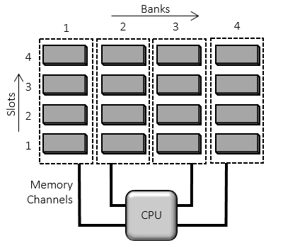 Suitable computer for softwares