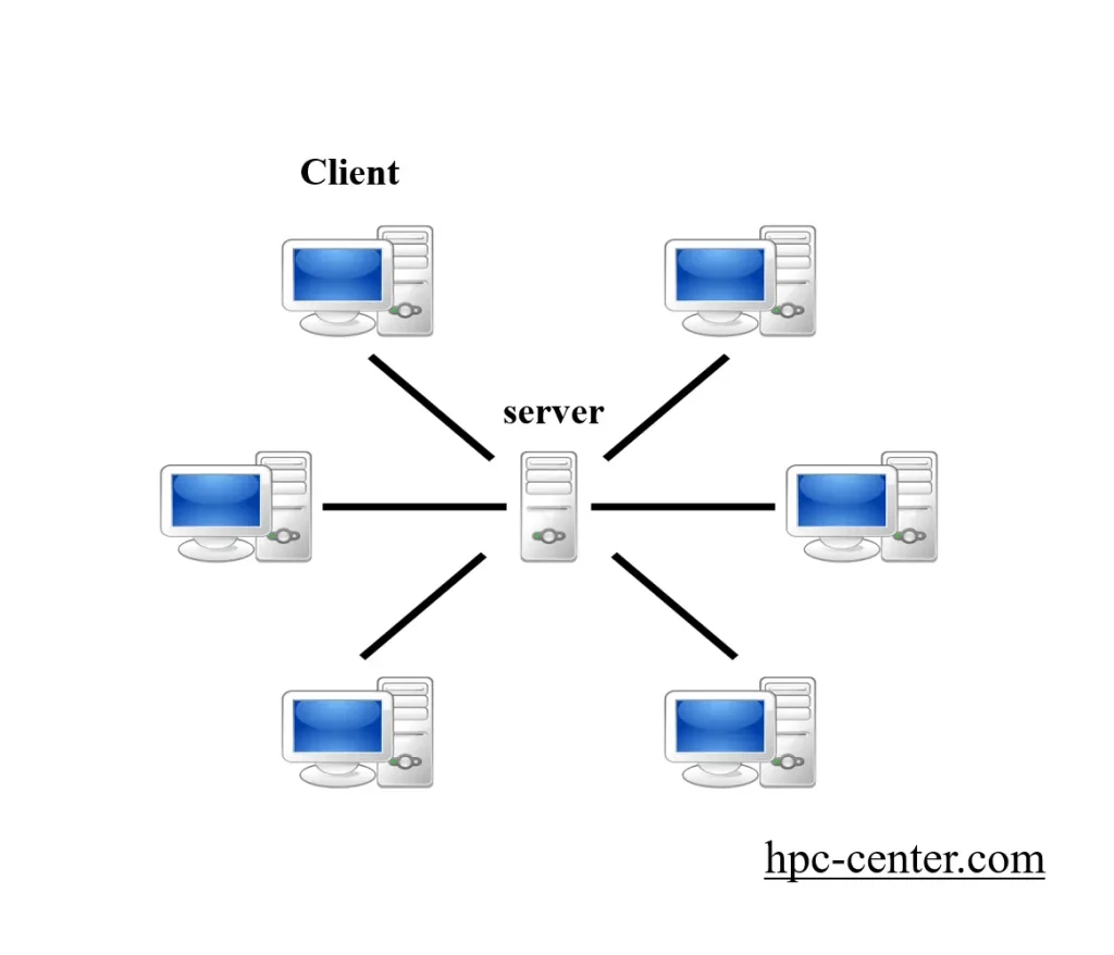 Computer server